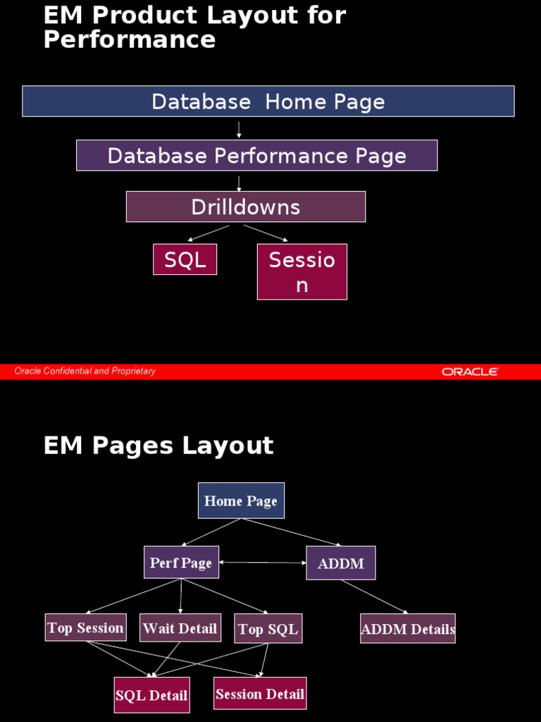Oracle Database Performance Insights | PDF | Oracle Database | Sql