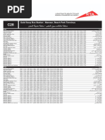 C28 - Gold Souq Bus Station To Mamzar Beach Park Bus Service Timetable