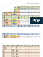 Jadual Mentah