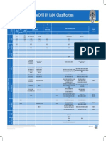 39750_Tricone_IADC_ClassificationChart_flyer_v5.pdf