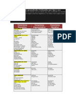 Lista de Conectores Gramaticales Ordenados Por Tipo y Uso