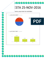 Encuesta Del 25 Nov 2016