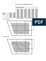 General American English IPA Chart COMPLETELY BLANK