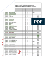 Plan de estudios Ingeniería Telecomunicaciones