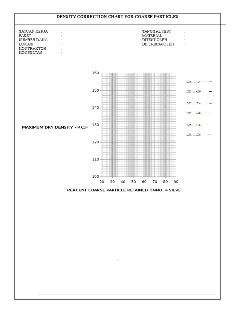 Grafik Koreksi Kepadatan Partikel | PDF