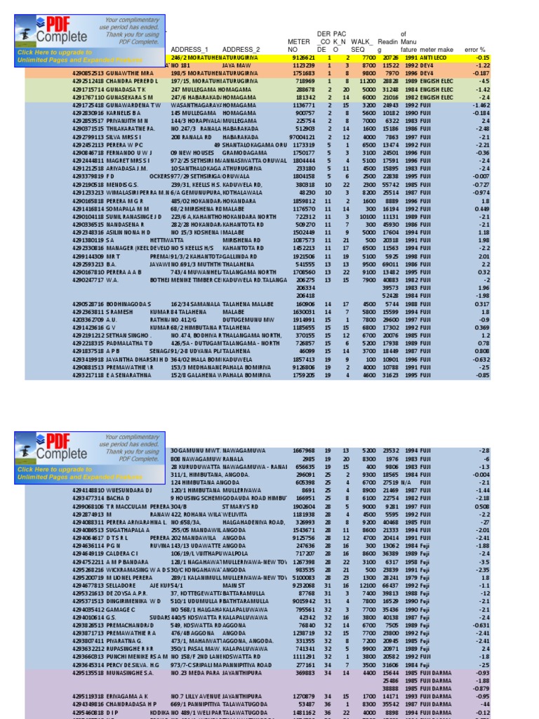 Meter Test Results | PDF
