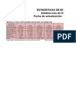 Matricula Total Instituciones Según Nivel de Formación