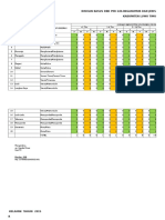 DBD Per Umur 2015