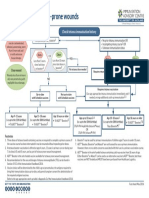 Administration Tetanus Flow Chart Imac 20160505 V01 Final