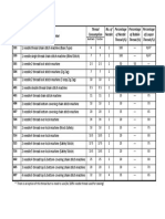 Thread Consumption Table