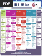 Itil V3 - at A Glance: Service Design