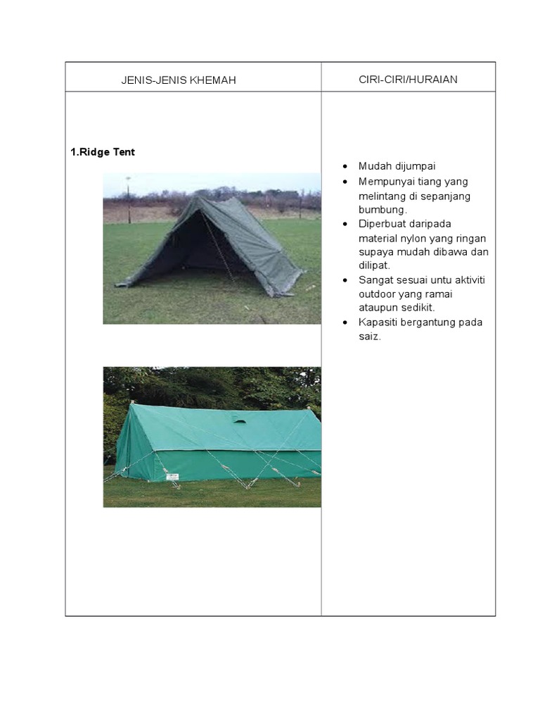 Jenis2 Khemah Pdf