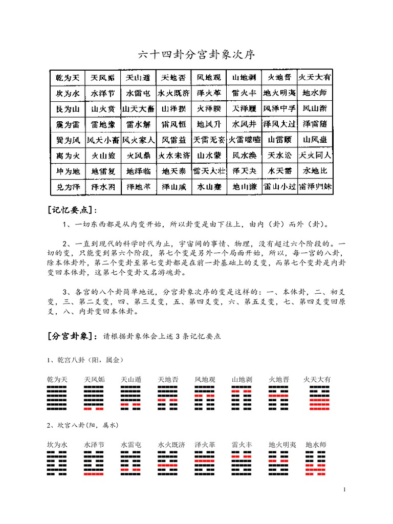 六十四卦分宫卦象次序| PDF