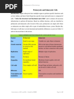 Cell Structure and Funtions 2 PDF