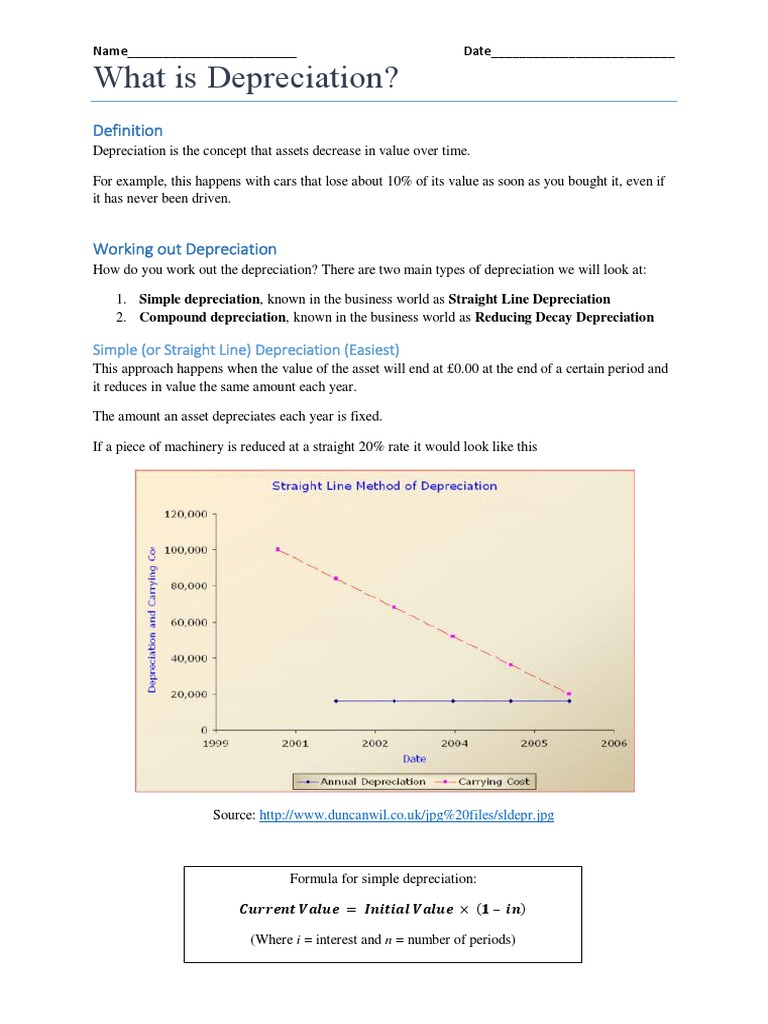 Depreciation Worksheet | Depreciation | Business Economics | Free 30