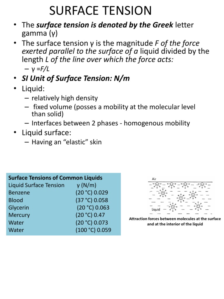 Surface Tension: Key Concepts and Units | PDF | Solution | Surface Tension