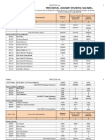 2nd List PHD Sahiwal. 2015-16 (Establishment)