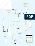 Process Flow Diagram: Created by Trial Version