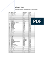 Daftar Nama Mata Uang Di Dunia