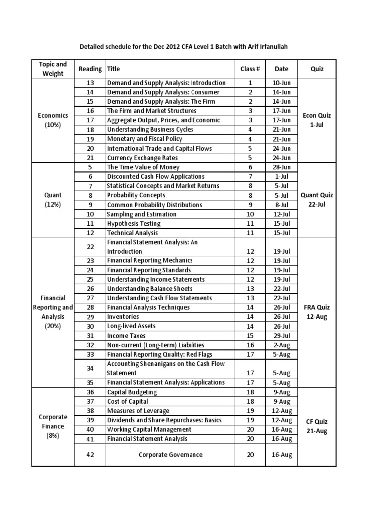 Dec 2017 CFA Level 1 Schedule[1] Financial Statement Derivative