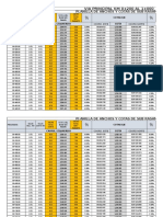 Planilla Subrasante