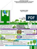 Economia Verde Mapa Conceptual