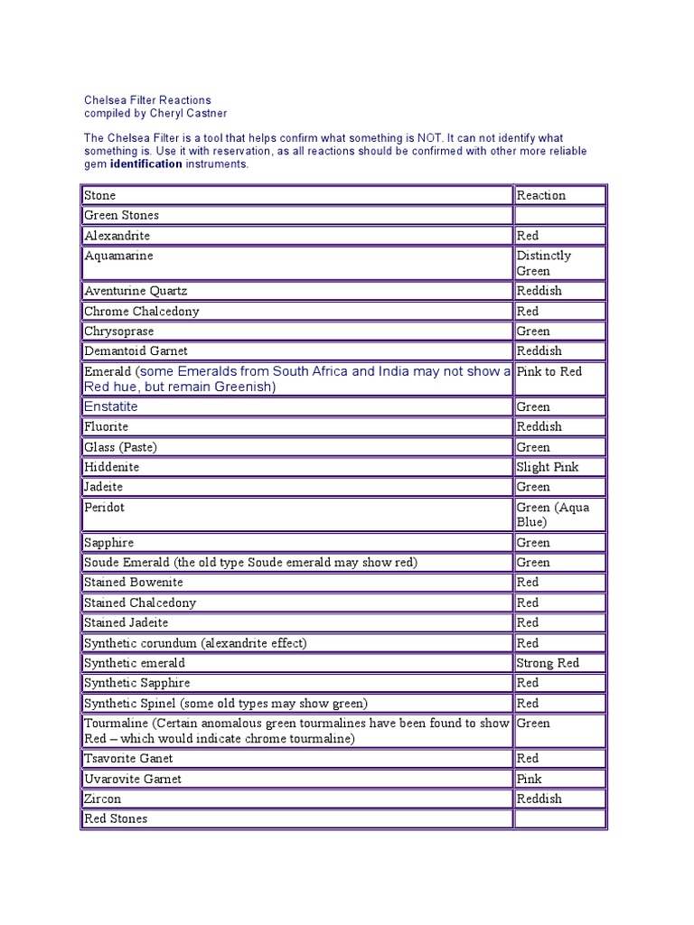 Chelsea Filter Gemstone Reactions Guide | PDF | Gemstone | Blue