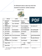 Jadwal Kunsumsi Pengajian Ahad Pagi