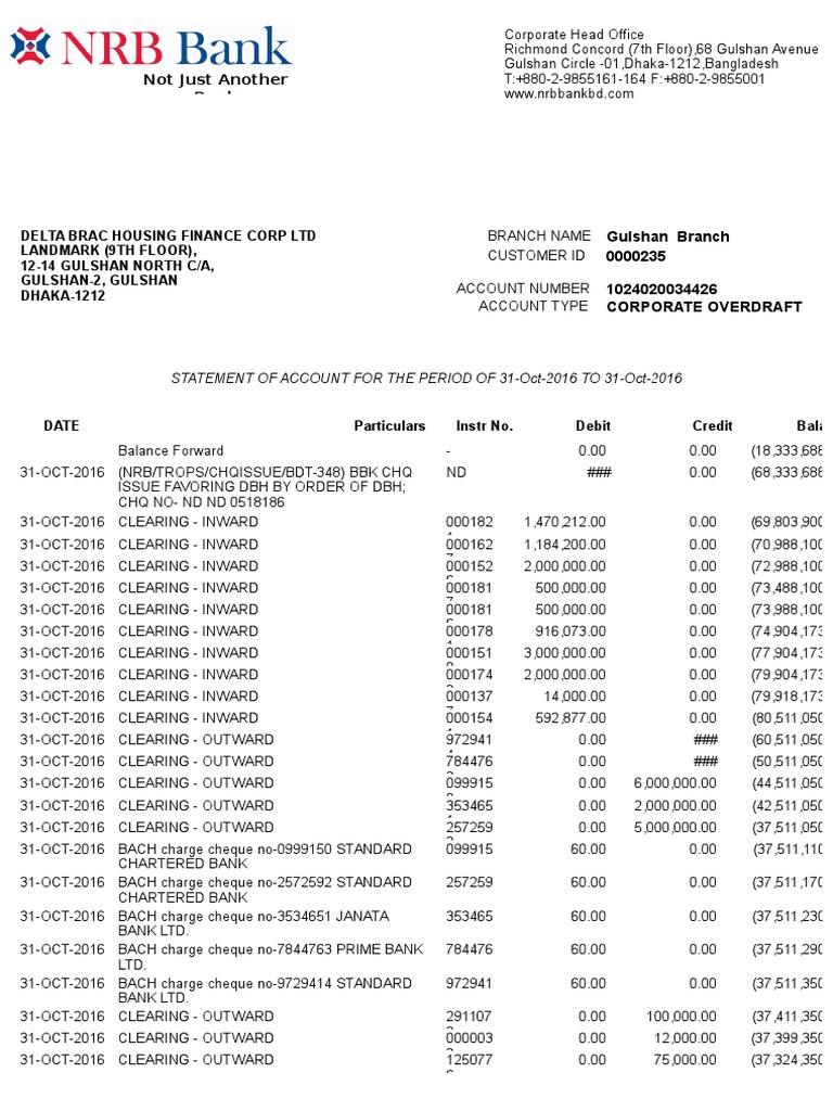 Gulshan Branch Corporate Overdraft Statement | PDF
