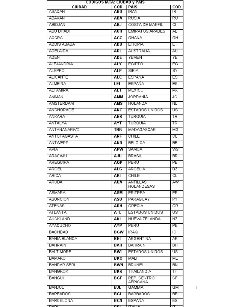 Codigos Iata Paises Ciudades PDF | PDF