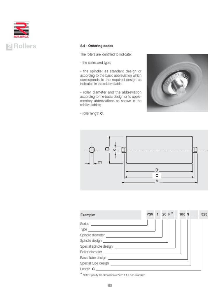 Ordering Codes for Rollers A Guide to the Abbreviations and Dimensions Used to Identify Roller