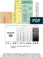 Types of Field Observation