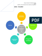 Mapa Mental Diseño Consultor