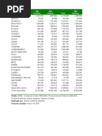 Copia de Estimaciones Poblacion y Proyeccion a 2020 Colombia