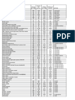 Creditos de Alimentos Del Sistema C