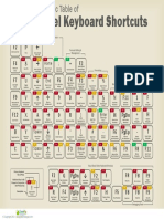 Periodic Table of Excel Keyboard Shortcuts PDF