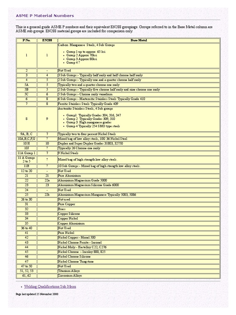 Asme P Number | PDF