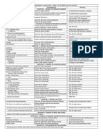 Guidelines for Filling the Form Part a & Part b