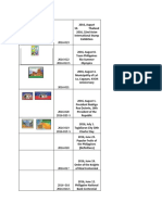 Philippine Postage Stamp Releases as of October 2016