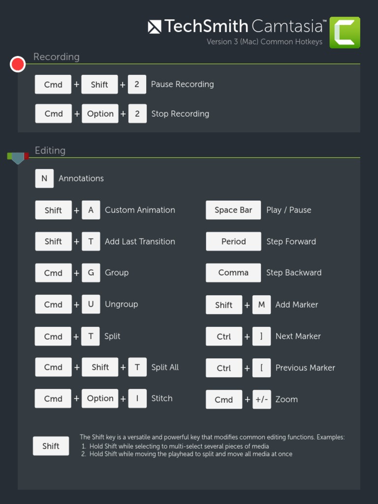 Hotkeys Mini Poster Mac | PDF