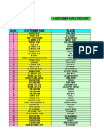 Customer Data Report: S/No Customer Nam Place