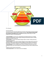 ITIL v3 Pyramid