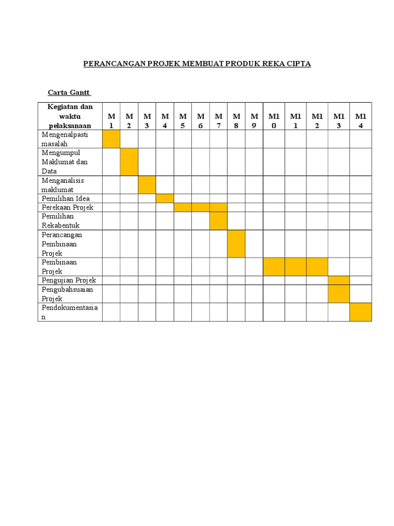 Contoh Carta Gantt