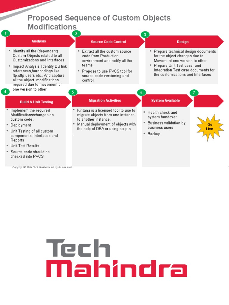 Proposed Sequence of Custom Objects Modifications: Analysis Source Code ...