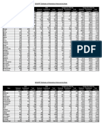 2016 Pit Estimate of Homeless Veterans by State