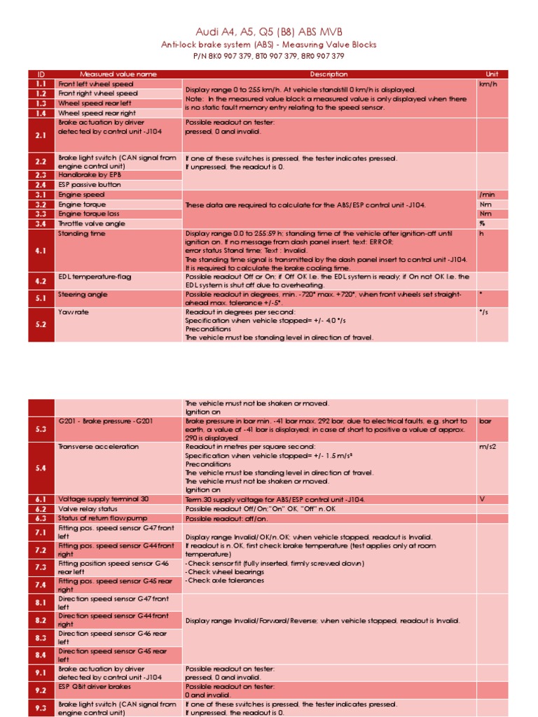 Audi A4, A5, Q5 (B8) ABS MVB Measuring Value Blocks PDF Anti Lock