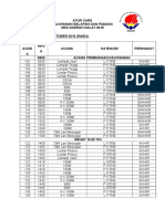 Aturcara Kejohanan Balapan Dan Padang Mss Dalat 2016