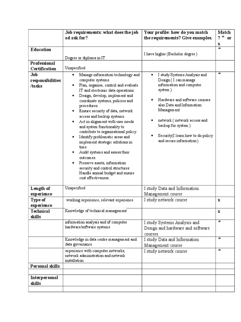 Job Requirements and Candidate Match Analysis | PDF | Career & Growth