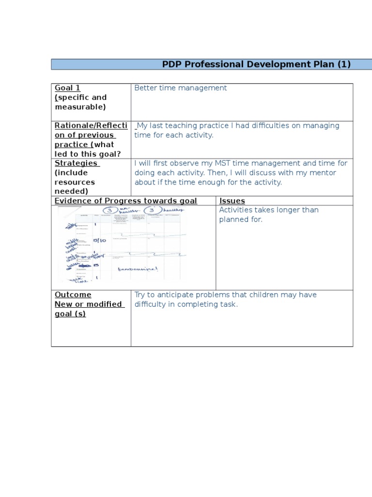 PDP 1 | PDF | Self-Improvement