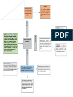 Mapa Conceptual Sistemas y Modelos de Inventarios